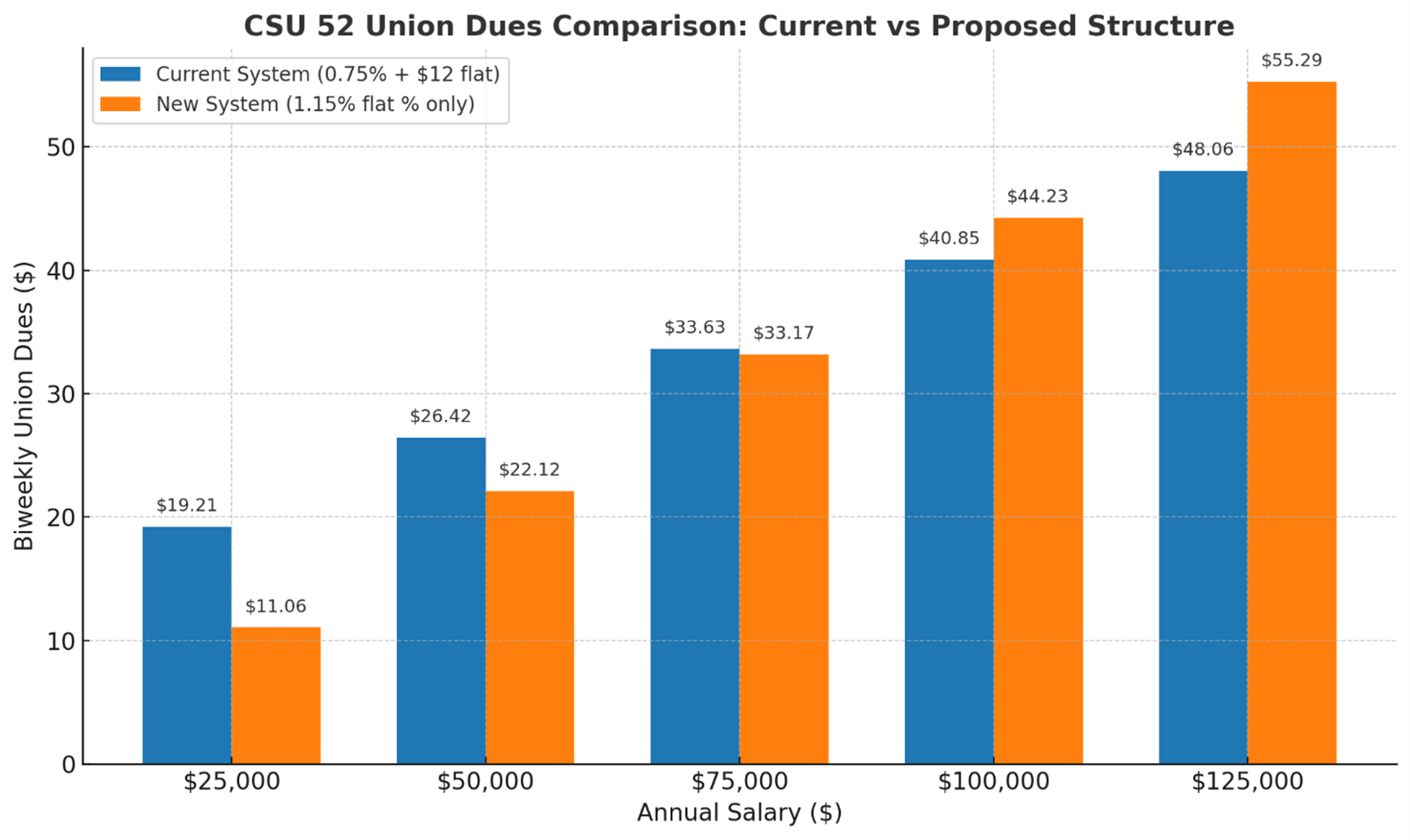 Dollar Comparison Graph
